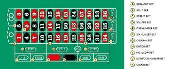 카지노 룰렛 전략 6